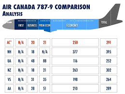 Air Canada 787 9 Seating Chart Www Bedowntowndaytona Com