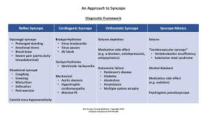 Shock Differential Diagnosis By Classification Reflex Grepmed