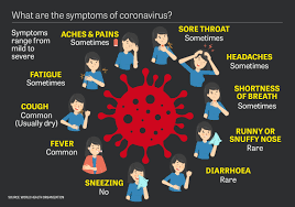 Hay Fever Symptoms And Coronavirus The Difference Between Them And The Uk S Pollen Allergy Season Explaine