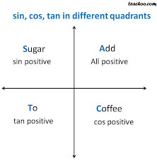 signs of sin cos tan in different quadrants finding