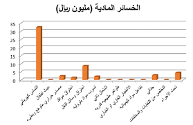 مجلة فكر الثقافية كيف نعي ونتقي مخاطر الكهرباء المحتملة