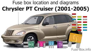 01 pt cruiser fuse diagram wiring diagram content. Fuse Box Location And Diagrams Chrysler Pt Cruiser 2001 2005 Youtube