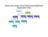 Hr Department Org Chart Human Resource Management
