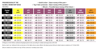 Get free historical data for btc eur (bitcoin euro kraken). Crypto Voices On Twitter 22 In This Order These Basic Monies Are Larger Than Bitcoin In Value Yen 1 Yuan 2 Euro 3 Dollar 4 Sterling 5 Franc 6 Rupee 7 Ruble