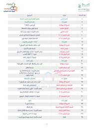 مختبر الواقع المعزز لتجارب منهج كيمياء بالاضافة الى تجارب البديلة لها 2 Pages 1 40 Flip Pdf Download Fliphtml5