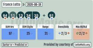 France Lotto Results 2020 08 19 In 2020 Lotto Numbers Lottery Numbers Lotto