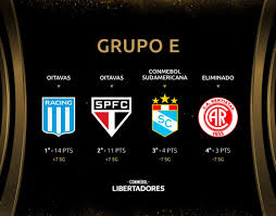 Maybe you would like to learn more about one of these? Quando O Sao Paulo Disputara As Oitavas De Final Da Libertadores 2021 Arquibancada Tricolor