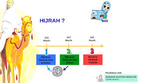 Memahami sirah nabi muhammad saw. Tahun 3 Sirah Peristiwa Hijrah Rasulullah 1 Ke Habsyah By Mastura Rosnaini