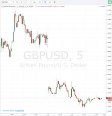 Forex Live Chart Gbp Usd Bloomberg Latretiros Diary