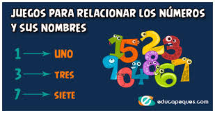 Los mensajes de whatsapp están cifrados, con lo que la compañía no ve lo que se comparte en cada grupo. Juegos Para Relacionar Los Numeros Y Sus Nombres
