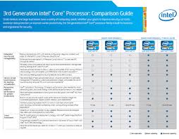 I7 Processor Performance Chart Best Processor And Statue