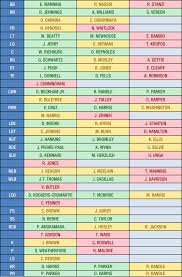 2015 Nfl Draft New York Giants Pre Draft Depth Chart Big