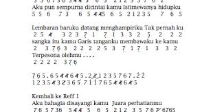 Maybe you would like to learn more about one of these? Not Angka Pianika Lagu Lembaran Baru Astrid Chord Gitar Pianika