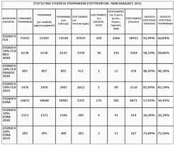 Κατά την είσοδό τους στην αίθουσα της εξέτασης οι υποψήφιοι απαγορεύεται να φέρουν. Garqinpqwv9zlm