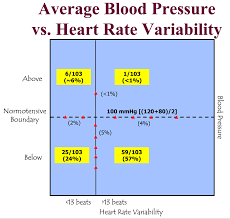 Researchers Examine Correlation Between Blood Pressure And