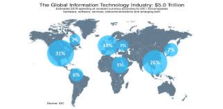 9 Future It Trends Predictions For 2021 2022 You Should Be Thinking About Financesonline Com Web design has come a long way in the last few years.