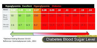 Hypoglycemia Level Chart Achievelive Co