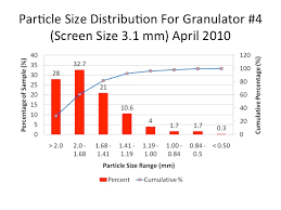 Sbr Grind Size Chart 2 24tons Inc 24tons Inc