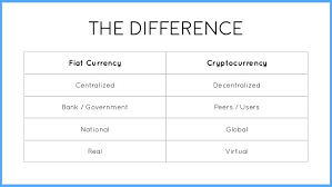 Cryptocurrency is good and will be better than fiat currency in future, maybe in a decade or two. What If Cryptocurrency Becomes A Multi Trillion Dollar Market Cap That Dwarfs Fiat Currency What Would Happen If Cryptocurrency Was Adopted By Everyone Steemit