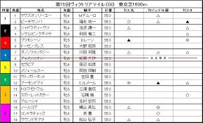 Fc2動画 u15 youtube えりか お菓子系 ねこミミ めがね オイル ガーターベルト キャンディぺろ クイコミ グラビアアイドル コスプレ ゴスロリ シャワー ショーパン. ãƒ´ã‚£ã‚¯ãƒˆãƒªã‚¢ãƒžã‚¤ãƒ« ã‚«ã‚¹ä¸¸ã®ç«¶é¦¬giå¤§äºˆæƒ³ ã‚¢ãƒ¼ãƒ¢ãƒ³ãƒ‰ã‚¢ã‚¤ã¯å¾©æ´»ã§ãã‚‹ã‹ J Cast ãƒˆãƒ¬ãƒ³ãƒ‰ å…¨æ–‡è¡¨ç¤º