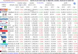 The leading mobile banks, including those on this website, adhere to the highest safety standards, ensuring your money and data are protected 24/7. World S Largest Banks 2021 Revenue Assets Ranked