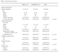 Rate Of Renal Cell Carcinoma Subtypes In Different Races