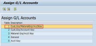 Https Www Sapspot Com Rebate Processing And Result Analysis Impact In Sap Analysis Structure Definition Sap