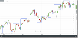 Gann Swing Divergence Software Inc