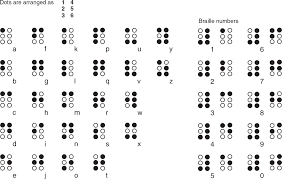 sage reference braille use in individuals with visual