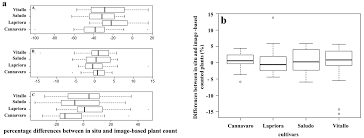 Remote Sensing Free Full Text Digital Counts Of Maize