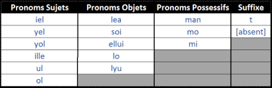 French Gender Neutral Pronouns Tumblr