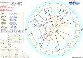 Why this zodiac sign is slow to react. I Recently Learned I M Attracted To People With Cancer Risings And Most Of My Exes Have That Placement Is There Anything Besides My Cancer Moon That Would Explain Why Askastrologers