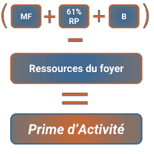 25 feb, 2021 posting komentar. Calcul Prime D Activite