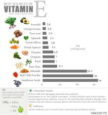 best sources of vitamin e in 2019 vitamin d rich food