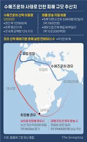 '에버 기븐'(ever given)이라는 이름의 파나마 선적 컨테이너선은 지난 24일 오전 수에즈 운하 북쪽에 멈춰서면서 100척이 넘는 선박 운항이 차질을 빚고 있다. L186mn2xlq38em