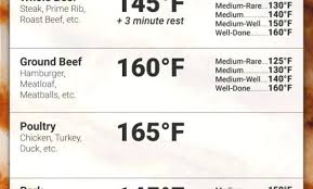 printable meat temperature chart andbeyondshop co