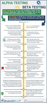 Alpha Testing Vs Beta Testing Detailed Differentiation Beta Testing Acceptance Testing Software Development Life Cycle