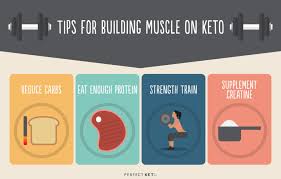 Keto is one of the biggest diet fads out. Keto Gains How To Build Muscle Without Carbs Perfect Keto