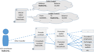 How to stake zee and access zeedo mainnet. Ico Investors Springerlink