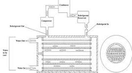 Schematic of a flooded type evaporator | Download Scientific ...