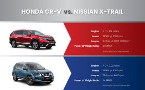 This is the new nissan x trail suv stuff co nz from resources.stuff.co.nz like the rogue model, the same hybrid powertrain is. 2021 Honda Cr V Vs Nissan X Trail Cartopia