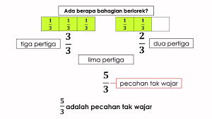 Pecahan, perpuluhan dan peratus pecahan tak wajar dan nombor bercampur. Download Wajar Mp4 Mp3 3gp Naijagreenmovies Fzmovies Netnaija
