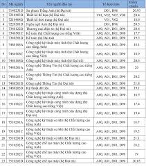 Check spelling or type a new query. Ä'iá»ƒm Chuáº©n Khá»'i Nganh Ká»¹ Thuáº­t Cong Nghá»‡ Qua 3 NÄƒm Gáº§n Nháº¥t