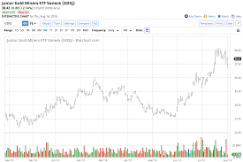 all signs point to a much higher price for gold vaneck