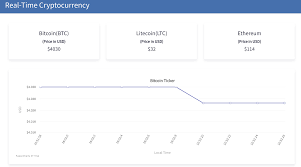 Matic price shows the exhaustion of bullish momentum after a massive 'up only' rally since hitting a local bottom on may 23. Creating A Real Time Bitcoin Ticker In Javascript Fusioncharts