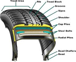You can look at the address on the map. Autotire Car Care Indianapolis Indiana Car Repair Tires Are More Than Just Round Chunks Of Rubber