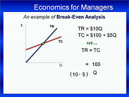 break even point an analysis with example