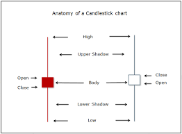 17 perspicuous gold candlestick chart india