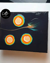 Your Art Is Fluid Ever Changing And Evolving Especially When Your Art Involves Pouring Paint Fluid In 2020 Resin Art Painting Acrylic Pouring Art Painting Crafts