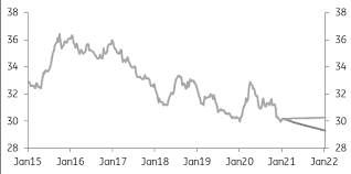 Ron exchange rate was last updated on march 31, 2021 14:15:03 utc. Https Think Ing Com Uploads Reports January Fx Talking Final 110121 New Pdf